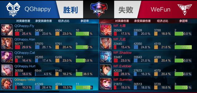 主题是